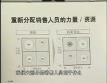 营销快赢的八大方法第四讲